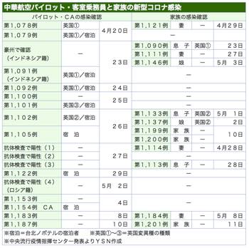 /date/2021/05/11/7chinaair_2.jpg