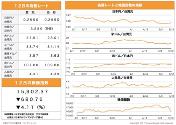 /date/2021/05/12/34stock_2.jpg