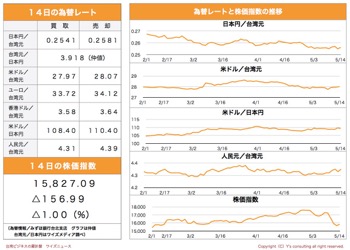 /date/2021/05/14/31stock_2.jpg