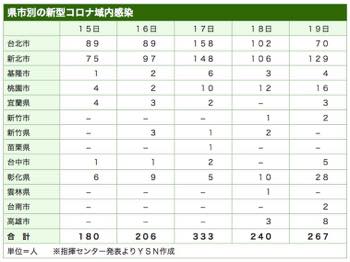 /date/2021/05/19/30taiwan2_2.jpg