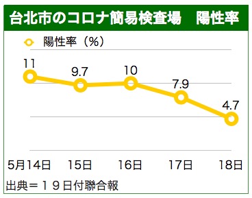 /date/2021/05/19/taipei_2.jpg