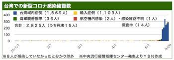/date/2021/05/20/0520taiwan_2.jpg