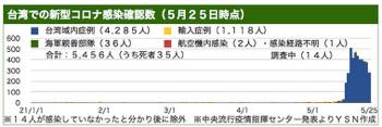 /date/2021/05/25/0525taiwan1_2.jpg