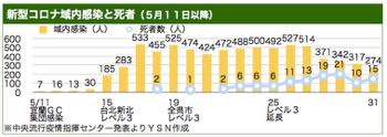 /date/2021/05/31/30taiwan1_2.jpg
