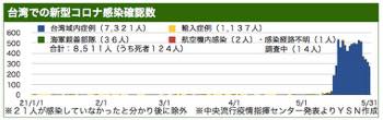/date/2021/05/31/30taiwan2_2.jpg