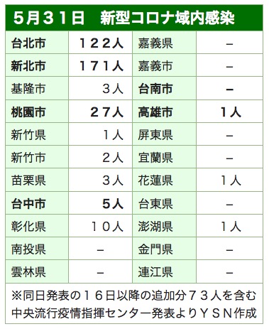 /date/2021/05/31/30taiwan3_2.jpg