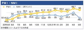 /date/2021/06/02/30pmi_2.jpg /date/2021/06/02/30pmi_2.jpg