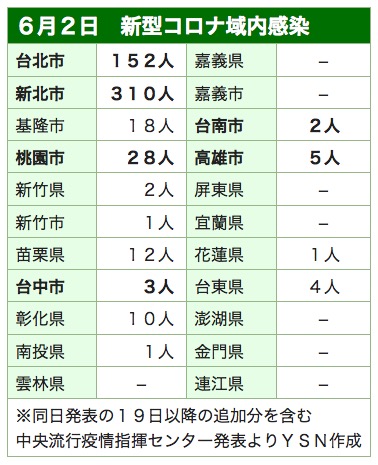 /date/2021/06/02/30taiwan3_2.jpg