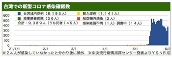 /date/2021/06/02/30taiwan_2.jpg