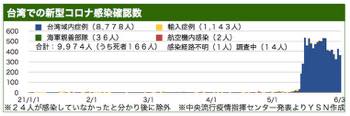 /date/2021/06/03/30taiwan1_2.jpg