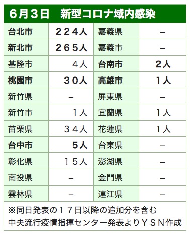 /date/2021/06/03/30taiwan3_2.jpg