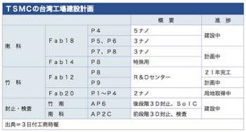 /date/2021/06/03/30tsmc_2.jpg