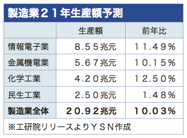 /date/2021/06/04/1manufacturing_2.jpg /date/2021/06/04/1manufacturing_2.jpg