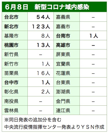 /date/2021/06/08/30taiwan2_2.jpg