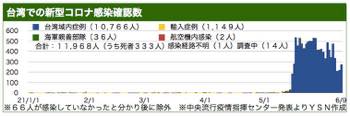 /date/2021/06/09/30taiwan2_2.jpg