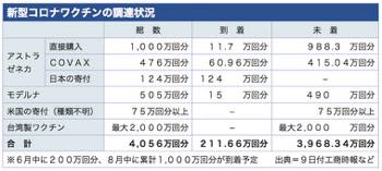 /date/2021/06/09/30vaccine_2.jpg