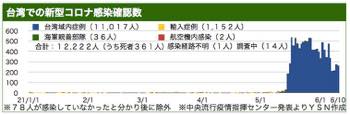 /date/2021/06/10/30taiwan1_2.jpg