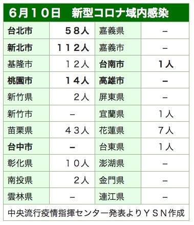 /date/2021/06/10/30taiwan2_2.jpg