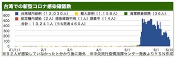 /date/2021/06/15/30taiwan2_2.jpg