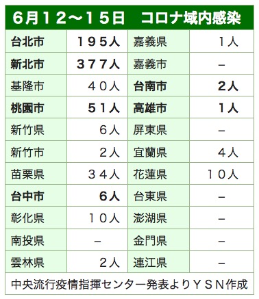 /date/2021/06/15/30taiwan_2.jpg