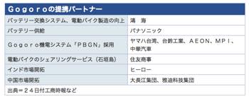 /date/2021/06/24/1gogoro_2.jpg
