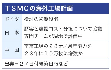/date/2021/07/27/0727tsmc_2.jpg