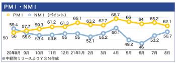 /date/2021/09/02/16PMI_2.jpg /date/2021/09/02/16PMI_2.jpg