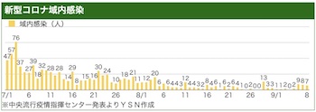 /date/2021/09/08/09koronaikinai_2.jpg