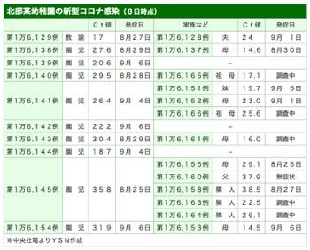 /date/2021/09/08/12youchien2_2.jpg