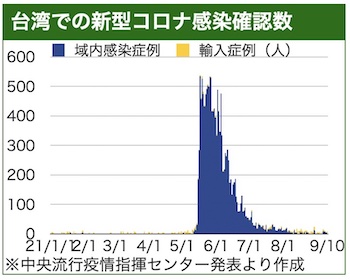 /date/2021/09/10/18korona3_2.jpg