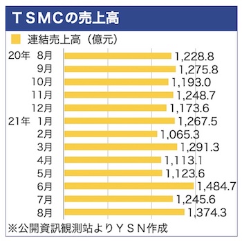 /date/2021/09/11/01tsmc_2.jpg