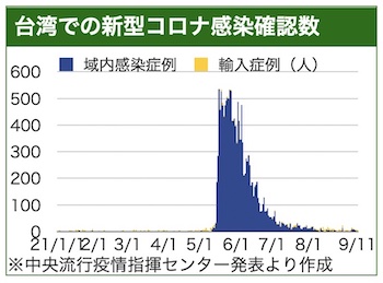 /date/2021/09/11/18korona3_2.jpg