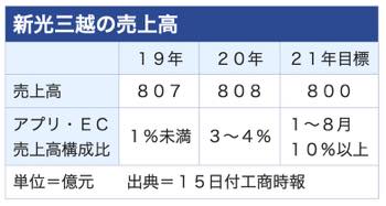 /date/2021/09/15/11mitsukoshi_2.jpg
