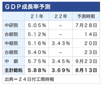 /date/2021/09/24/16GDP_2.jpg /date/2021/09/24/16GDP_2.jpg
