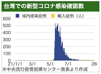 /date/2021/09/28/18korona3_2.jpg