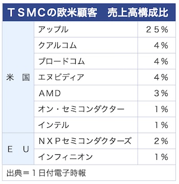 /date/2021/10/01/01tsmc_2.jpg