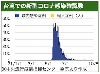 /date/2021/10/08/18korona3_2.jpg