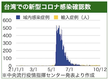 /date/2021/10/12/18korona3_2.jpg