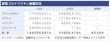 /date/2021/10/18/18sesshuritsu_2.jpg