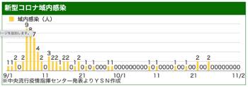 /date/2021/11/02/00ikinaikansen_2.jpg