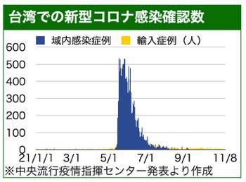 /date/2021/11/08/00kansen_2.jpg