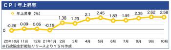 /date/2021/11/08/16cpi-top_2.jpg