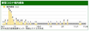 /date/2021/11/09/00ikinai_2.jpg