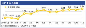 /date/2021/12/08/16cpi-top_2.jpg
