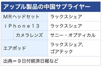 /date/2021/12/09/01apple-top_2.jpg