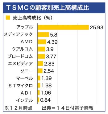 /date/2021/12/14/301tsmc1_2.jpg