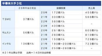 /date/2021/12/14/301tsmc2_2.jpg