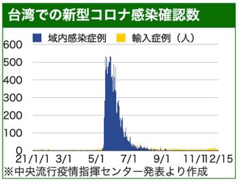 /date/2021/12/15/00kansen_2.jpg
