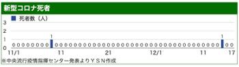 /date/2021/12/17/301corona2_2.jpg