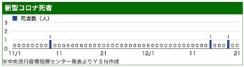 /date/2021/12/21/301corona2_2.jpg
